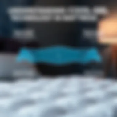 Diagram explaining the science behind cool gel technology in memory foam mattresses